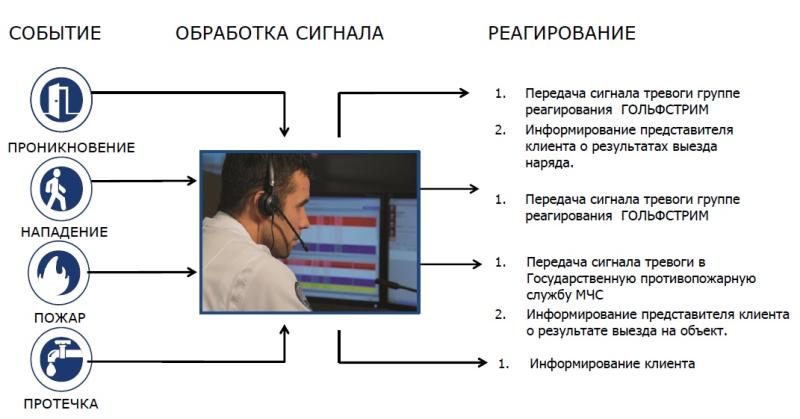 Наш клиент надёжно защищён